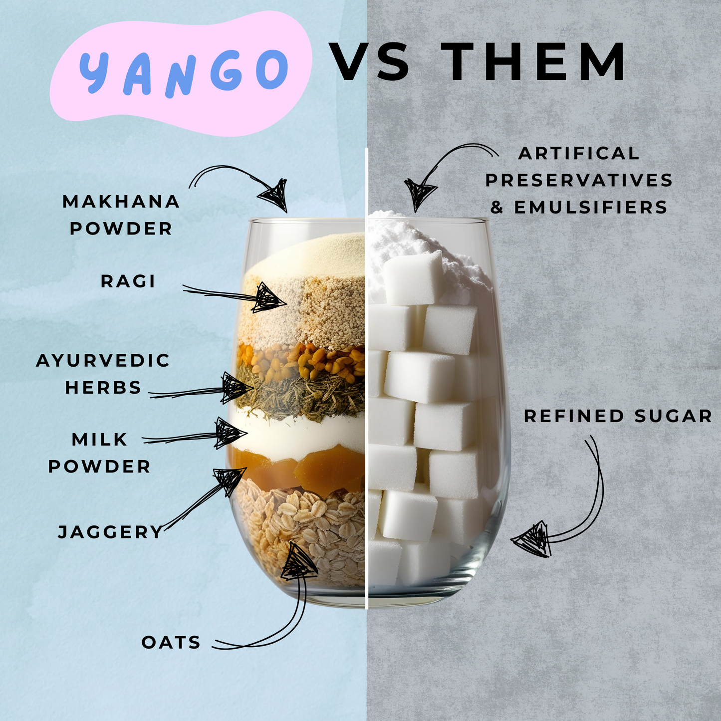 Yango Healthy Power Mix | 7-12 Years | Goodness of Ragi, Oats, Ashwagandha, Brahmi & Moringa