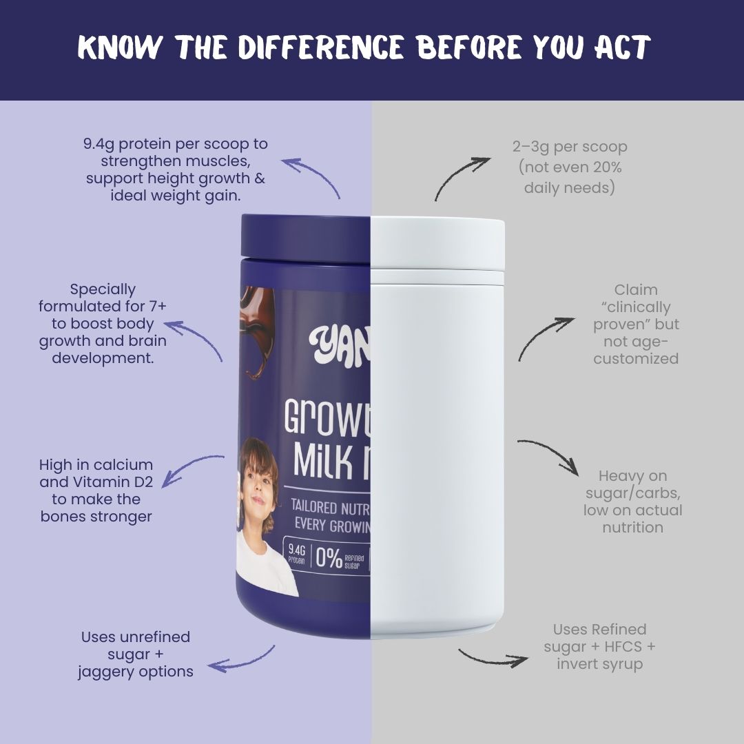 Yango Growth-X Milk Mix | Chocolate (4ooGm)