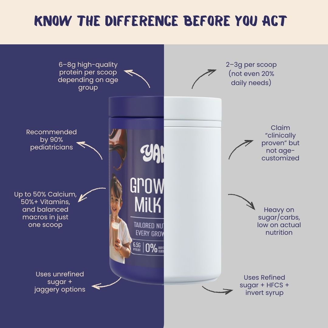 Yango Growth-X Milk Mix | Chocolate (4ooGm)